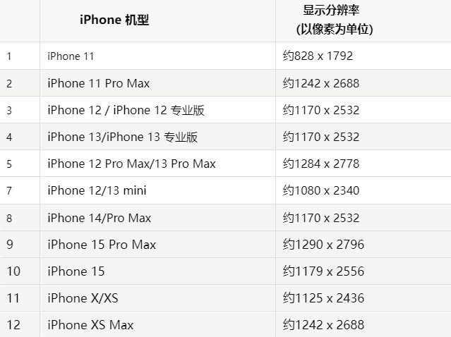 苹静乐果维修分享iPhone主屏幕壁纸显得模糊怎么办