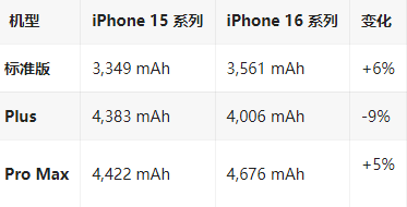 静乐苹果16维修分享iPhone16/Pro系列机模再曝光