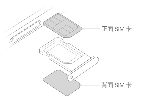 静乐苹果15维修分享iPhone15出现'无SIM卡'怎么办