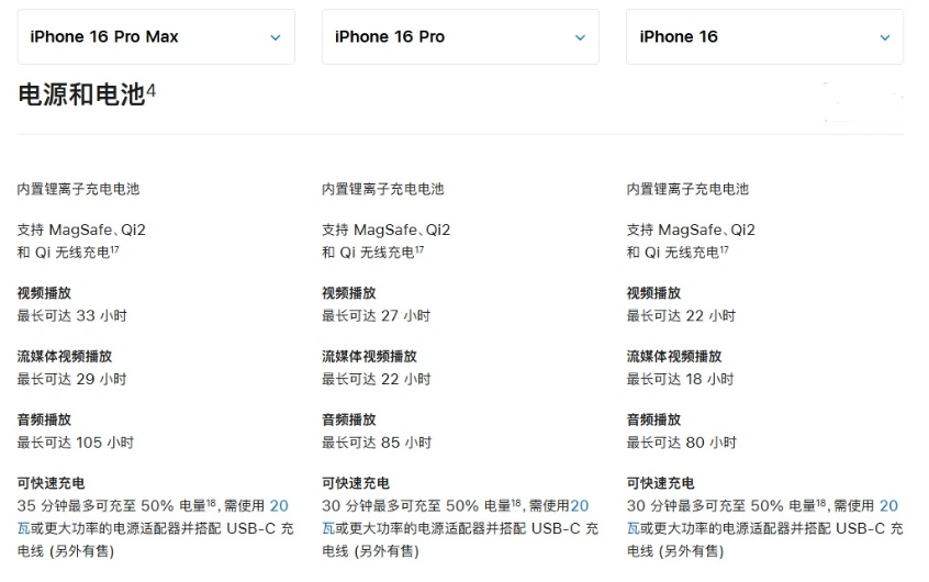 静乐苹果手机维修分享 iPhone 16 目前实测充电峰值功率不超过 39W 