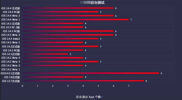 静乐苹果手机维修分享iOS14.5beta1续航怎么样 