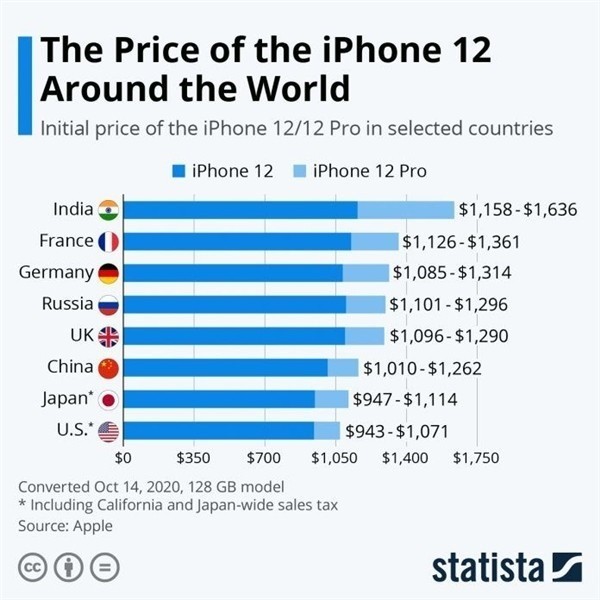 静乐苹果手机维修分享哪个购买iPhone 12/12 Pro更便宜 