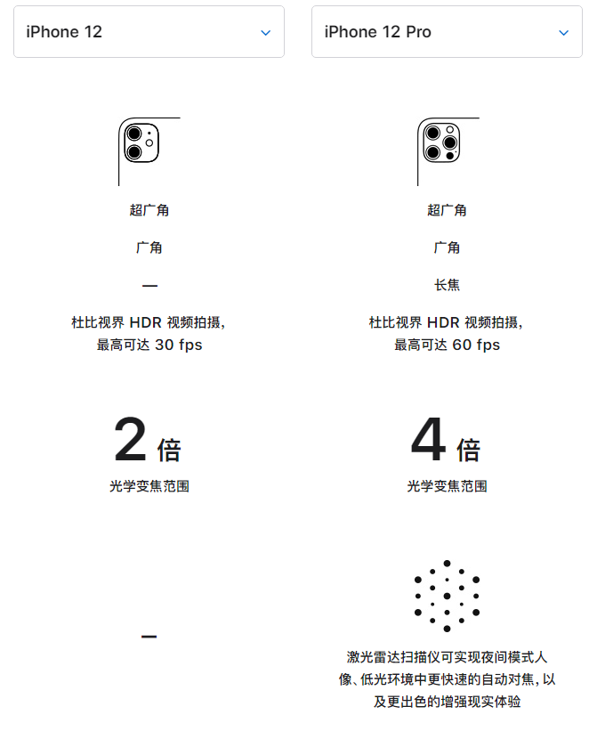 静乐苹果手机维修分享苹果 iPhone 12 与 iPhone 12 Pro 选哪款 